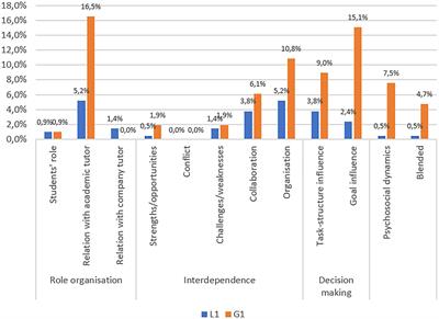 Tutor’s Role in WhatsApp Learning Groups: A Quali-Quantitative Methodological Approach